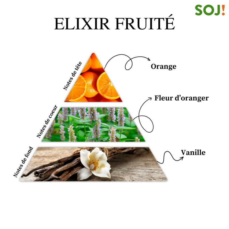 Soj shop